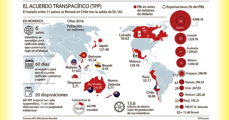 ¡Se firmó! Cronología del TPP que se pensó no vería la luz
