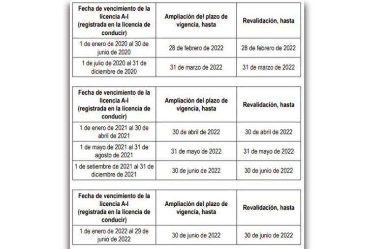 Lo Ltimo Mtc Ampl A Vigencia De Las Licencias De Conducir Hasta