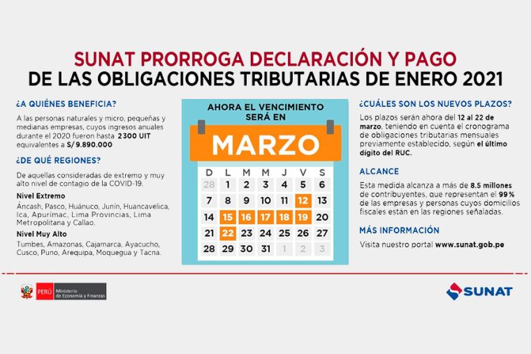 Sunat Prorroga Declaracion Y Pago De Las Obligaciones Tributarias De Enero Del 2021