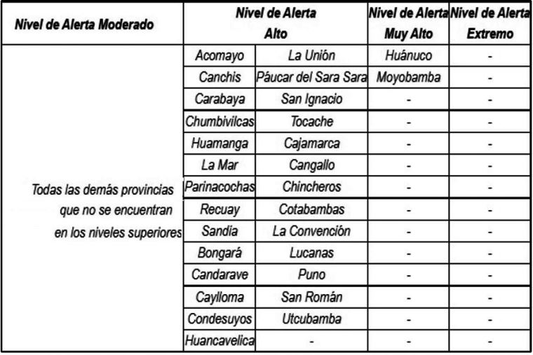 Gobierno amplía hasta el 5 de setiembre medidas restrictivas por el ...
