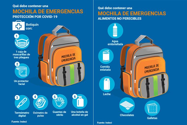 Mochila Para Emergencias Objetos Que Debes Considerar Instituto Nacional De Salud Atelier 6034