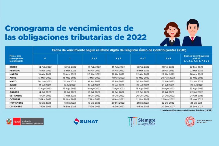 La fecha de vencimiento es exacta