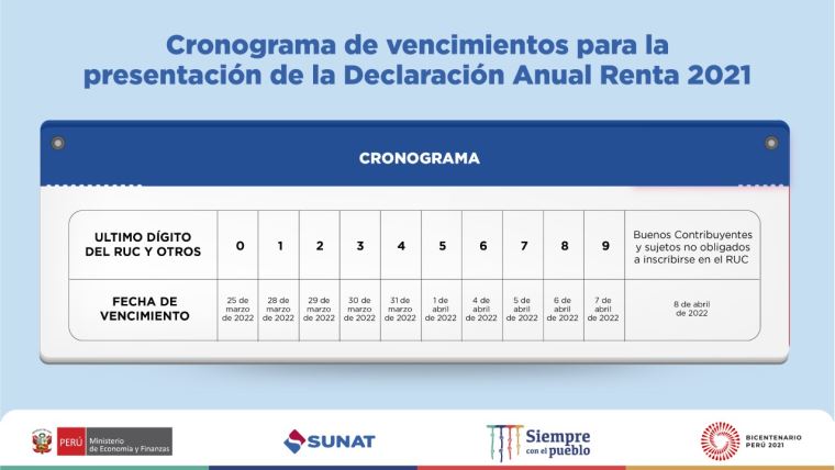 Quienes tienen que hacer declaracion de renta