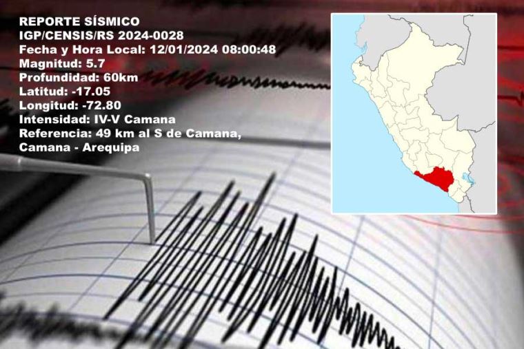 Fuerte Temblor De Magnitud 57 Sacudió La Región Arequipa Esta Mañana Noticias Diario 8819