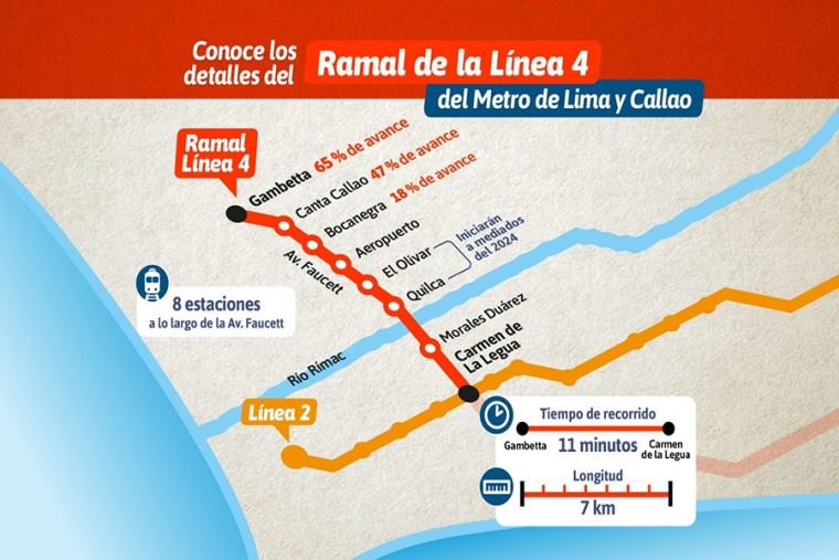 Conozca todos los detalles del Ramal de la Línea 4 del Metro de Lima y Callao | Noticias | Diario Oficial El Peruano
