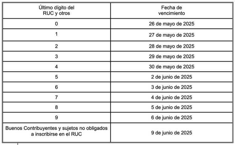 Cronograma SUNAT 2024: fechas clave para la Declaración Jurada del ...