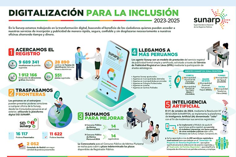 FOTOGRAFIA