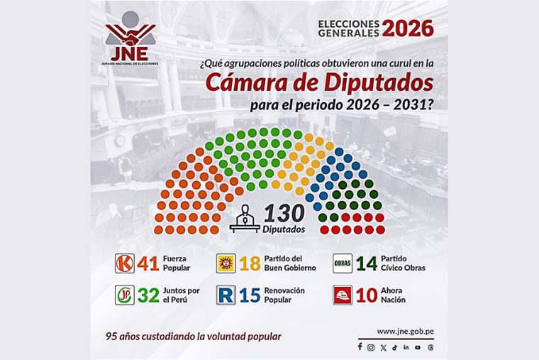 FOTOGRAFIA